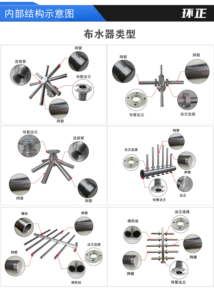 304不銹鋼樹脂捕捉器 楔形網濾芯_不銹鋼過濾器_第4張_河北環正過濾器械有限公司 304不銹鋼樹脂捕捉器 楔形網濾芯_http://www.golfflog.com.cn_不銹鋼過濾器_第4張
