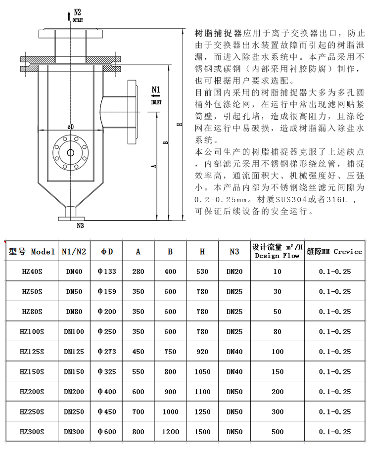 304不銹鋼樹脂捕捉器 楔形網濾芯_不銹鋼過濾器_第3張_河北環正過濾器械有限公司 304不銹鋼樹脂捕捉器 楔形網濾芯_http://www.golfflog.com.cn_不銹鋼過濾器_第3張