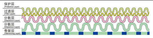 沖孔板復(fù)合網(wǎng)_http://www.golfflog.com.cn_產(chǎn)品中心_第2張