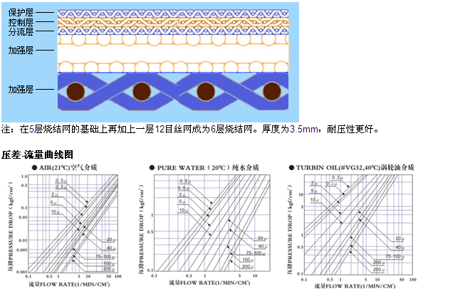 真空上料機(jī)濾芯_http://www.golfflog.com.cn_產(chǎn)品中心_第3張