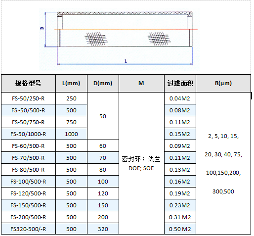 不銹鋼五層燒結網濾芯_http://www.golfflog.com.cn_產品中心_第4張