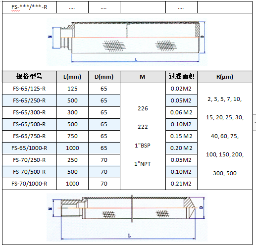 不銹鋼燒結氈濾芯_http://www.golfflog.com.cn_產(chǎn)品中心_第5張