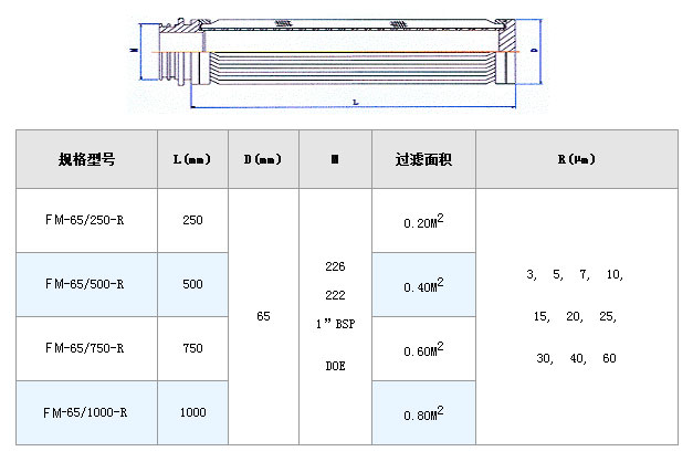 不銹鋼熔體濾芯_http://www.golfflog.com.cn_不銹鋼折疊濾芯_第2張