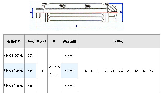 潤滑油濾芯_http://www.golfflog.com.cn_不銹鋼折疊濾芯_第3張