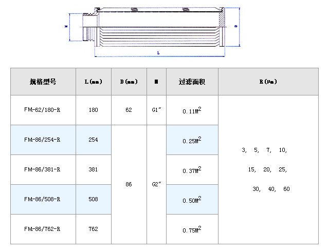 不銹鋼波頁狀濾芯_http://www.golfflog.com.cn_不銹鋼折疊濾芯_第4張