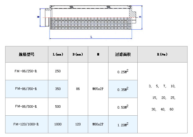不銹鋼波頁狀濾芯_http://www.golfflog.com.cn_不銹鋼折疊濾芯_第5張
